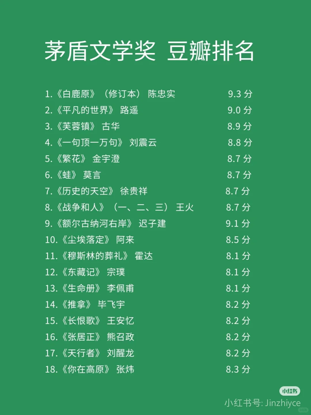 矛盾文学奖作品豆瓣评分