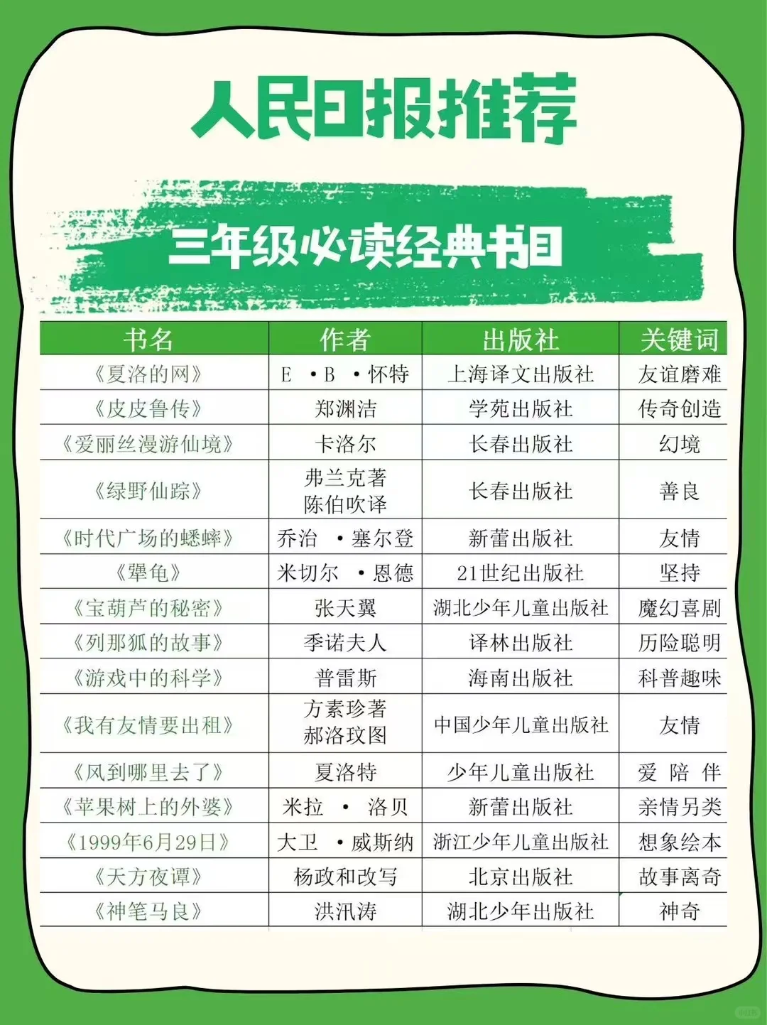 人民日报推荐1-6年级小学生阅读清单