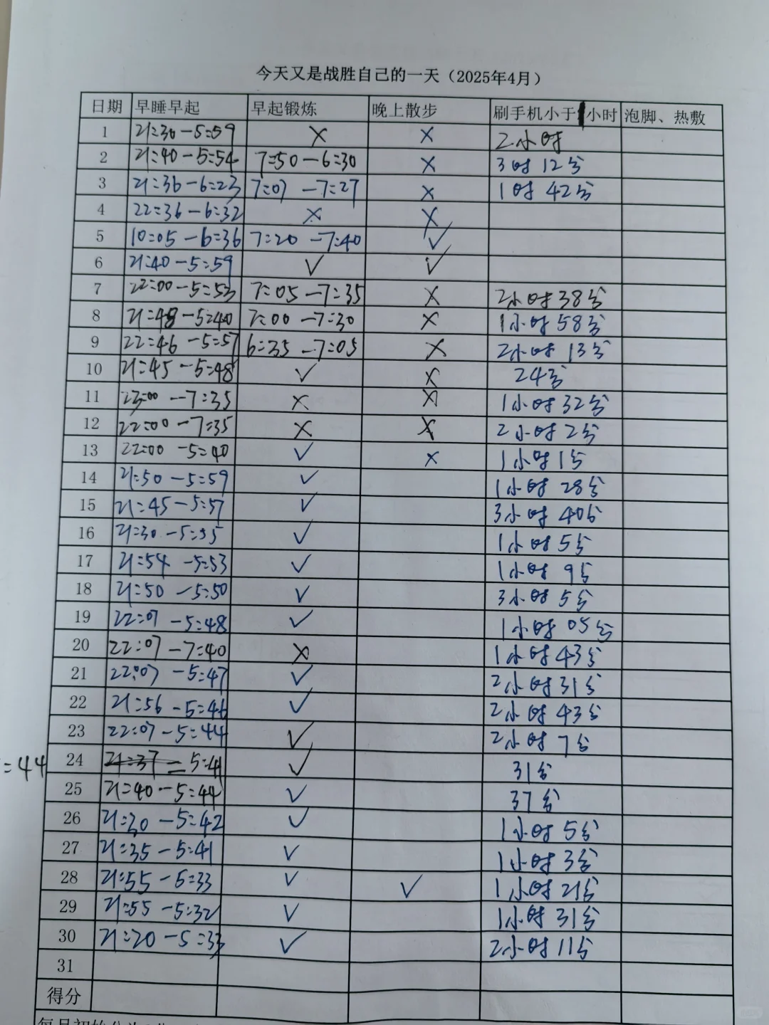 戒手机5个月，我读了30本书改变自己（一）