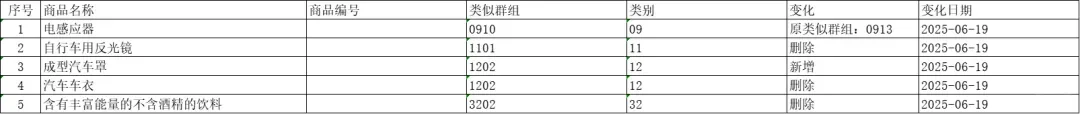 【商标分类电子书更新】附：电子书下载链接