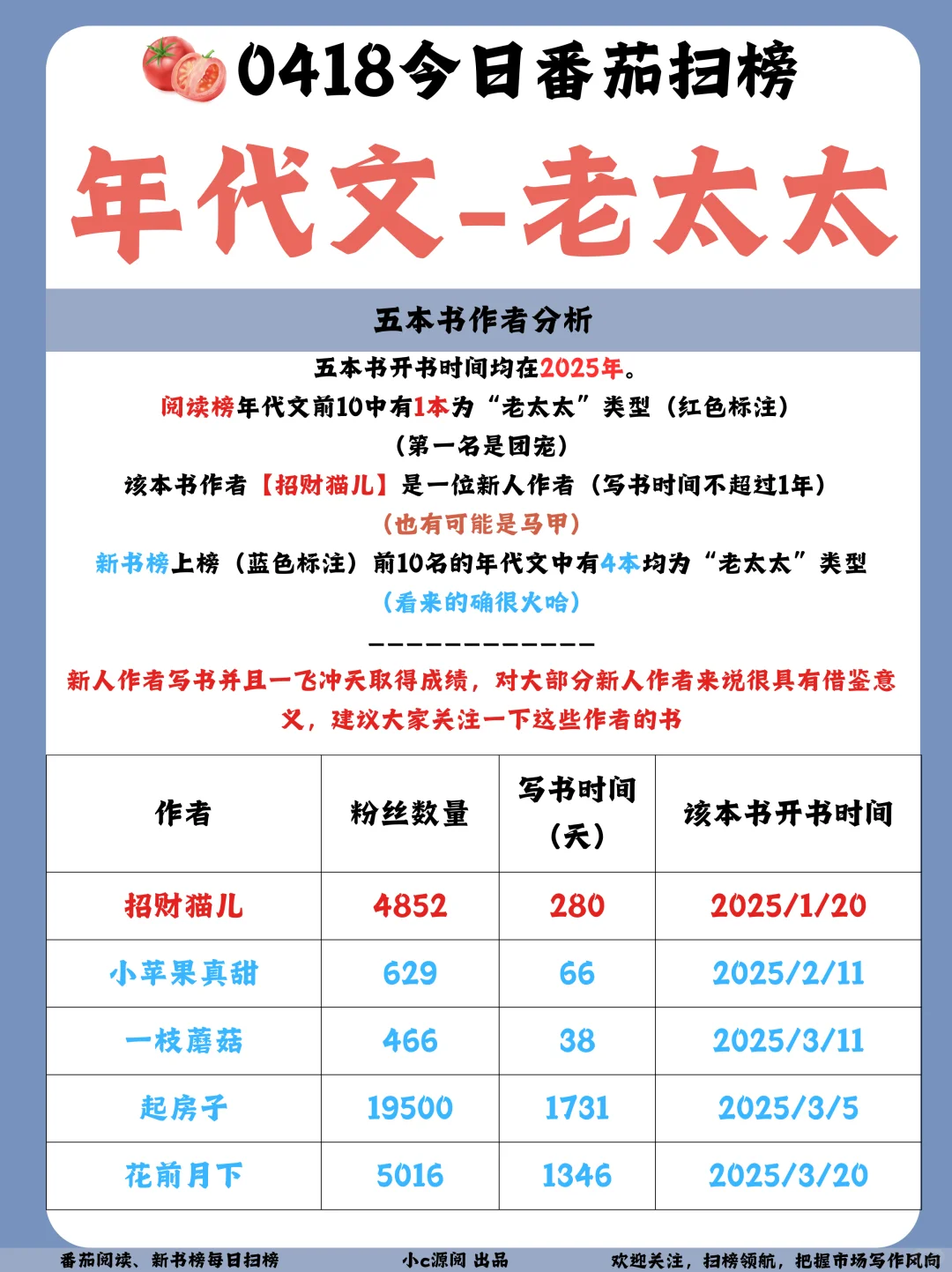 老太文学赢麻了❗来细扒一下