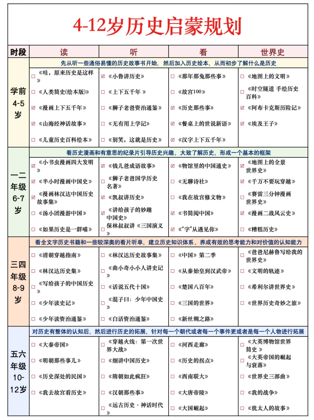 孩子历史启蒙路线图