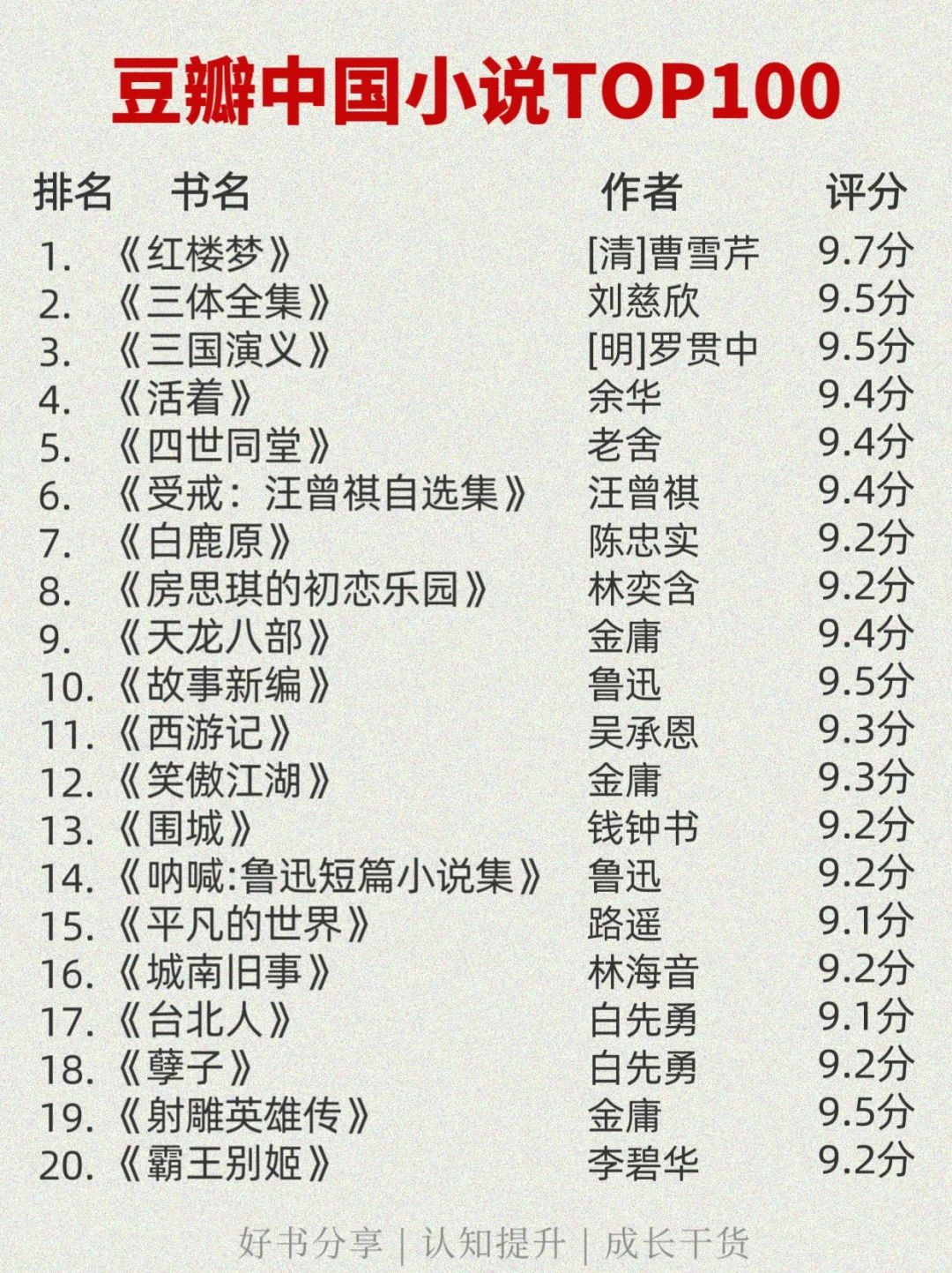 🏆中国小说豆瓣高分TOP100
