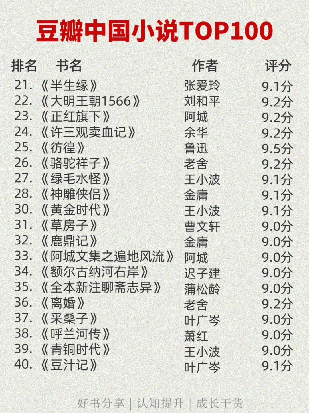 🏆中国小说豆瓣高分TOP100