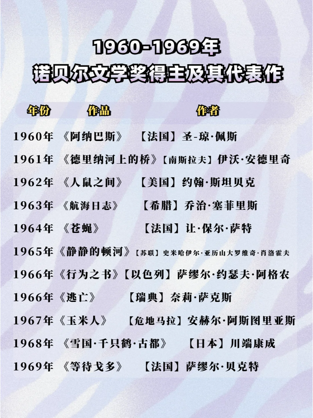超全历届诺贝尔文学奖获奖作者及作品盘点