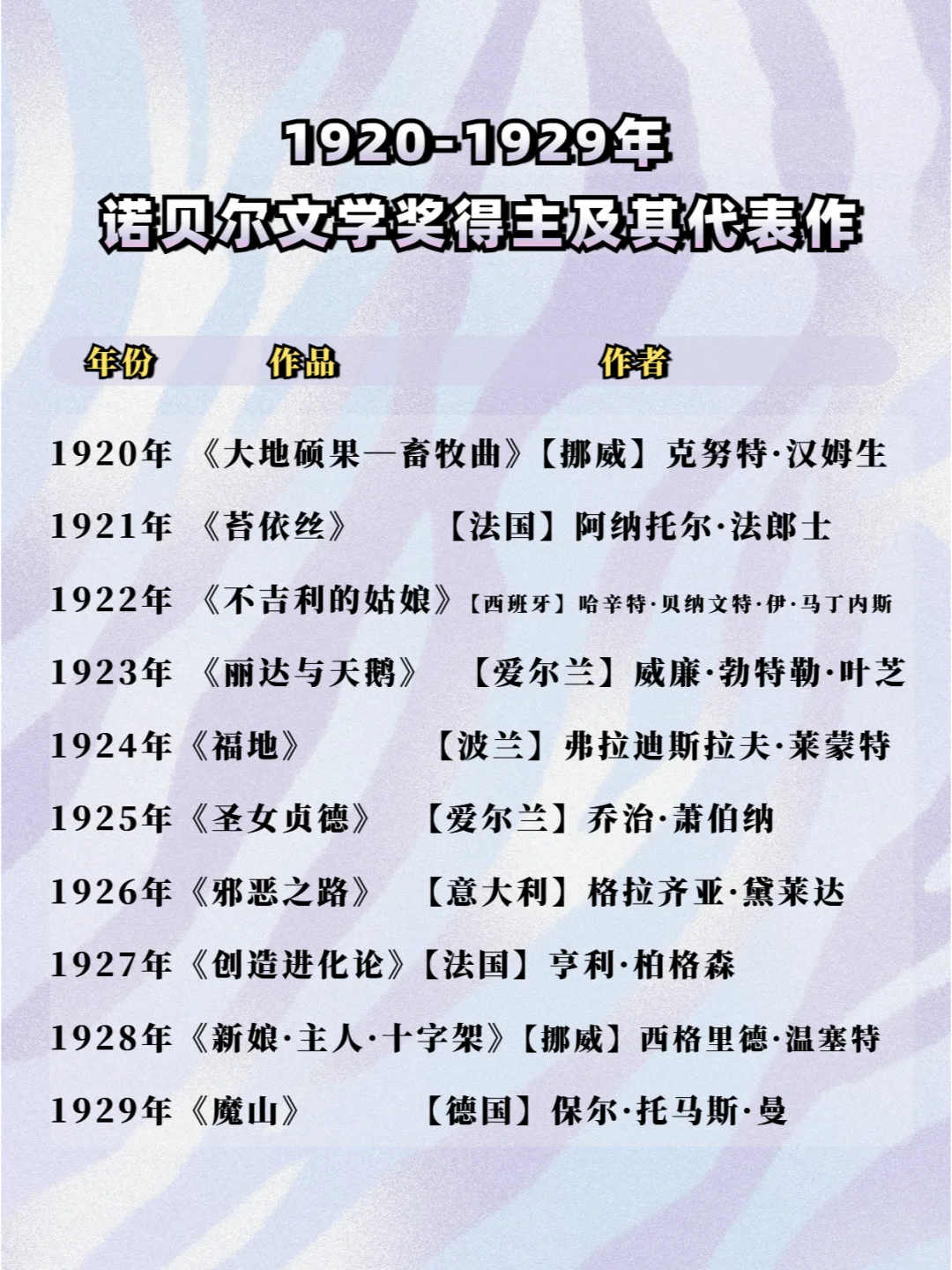 超全历届诺贝尔文学奖获奖作者及作品盘点