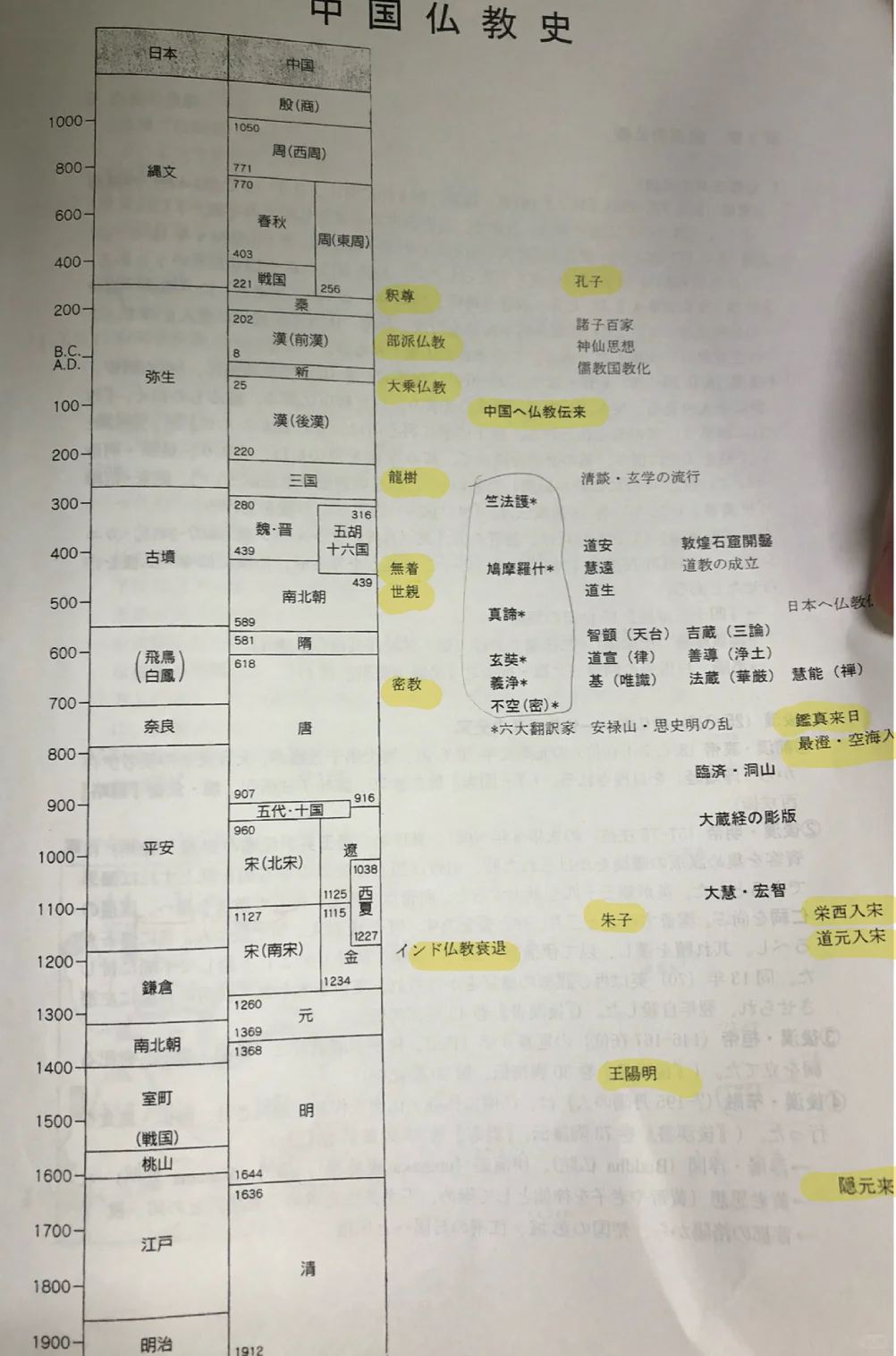 大乘佛学研究｜反复使用的基础书单分享