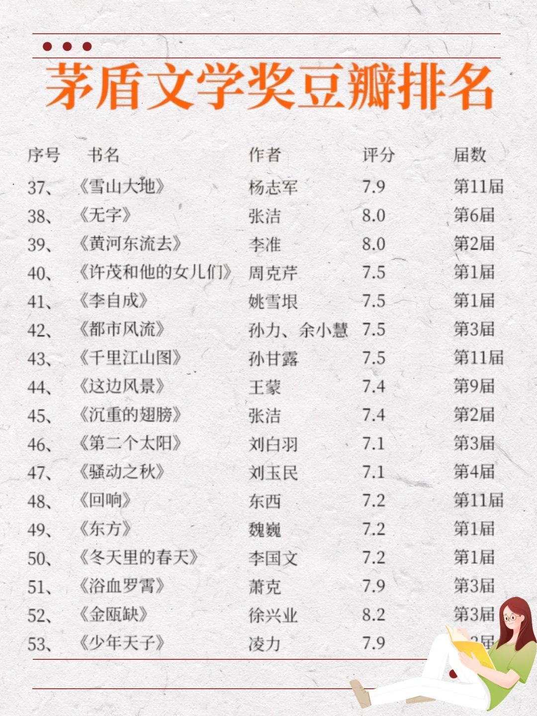 茅盾文学奖书单｜你读过几本呢？
