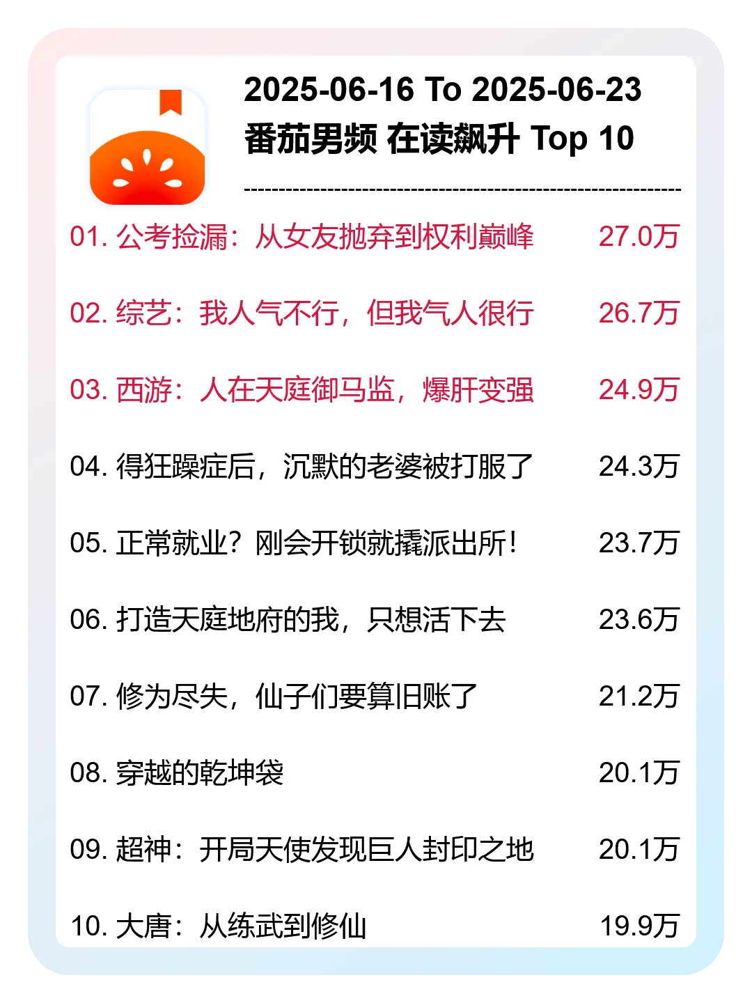 6月 第25周，番茄男频，新书在读飙升榜分析