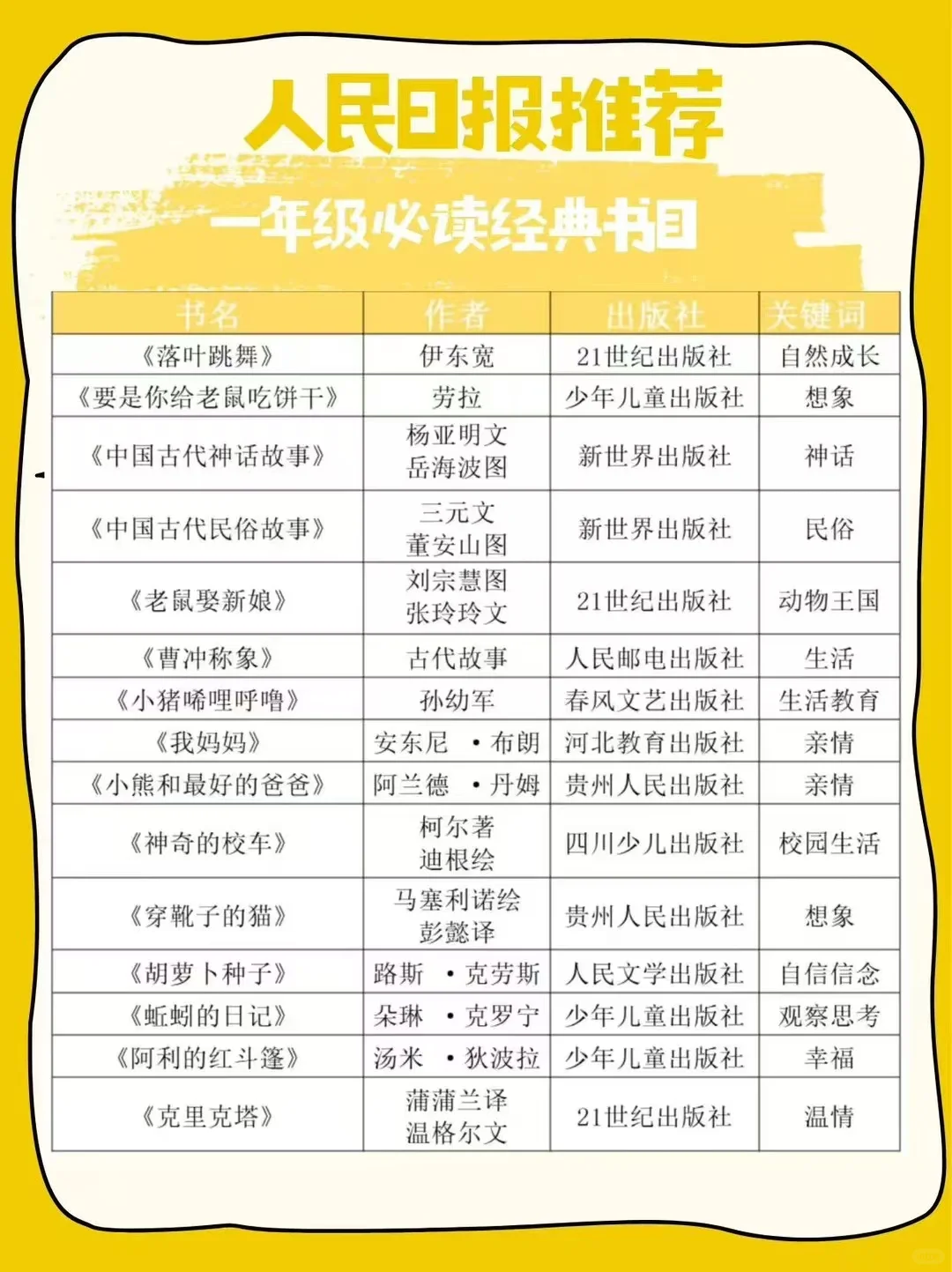 人民日报推荐1-6年级小学生阅读清单