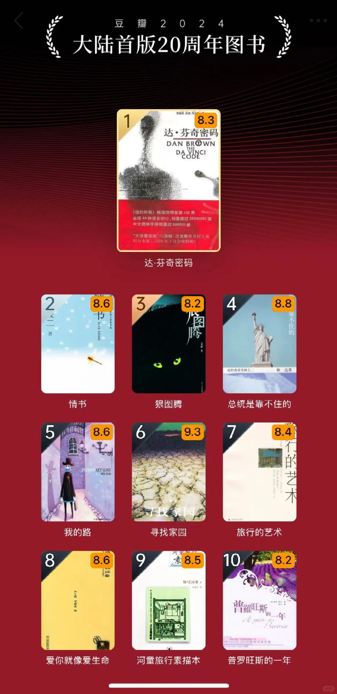 2025年读什么？这18份榜单给你参考答案！