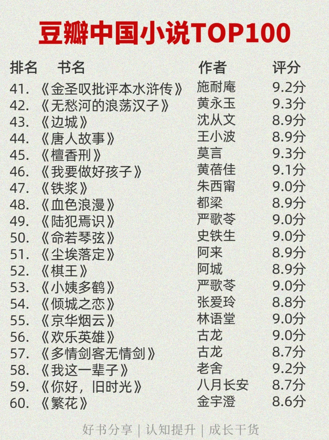 🏆中国小说豆瓣高分TOP100