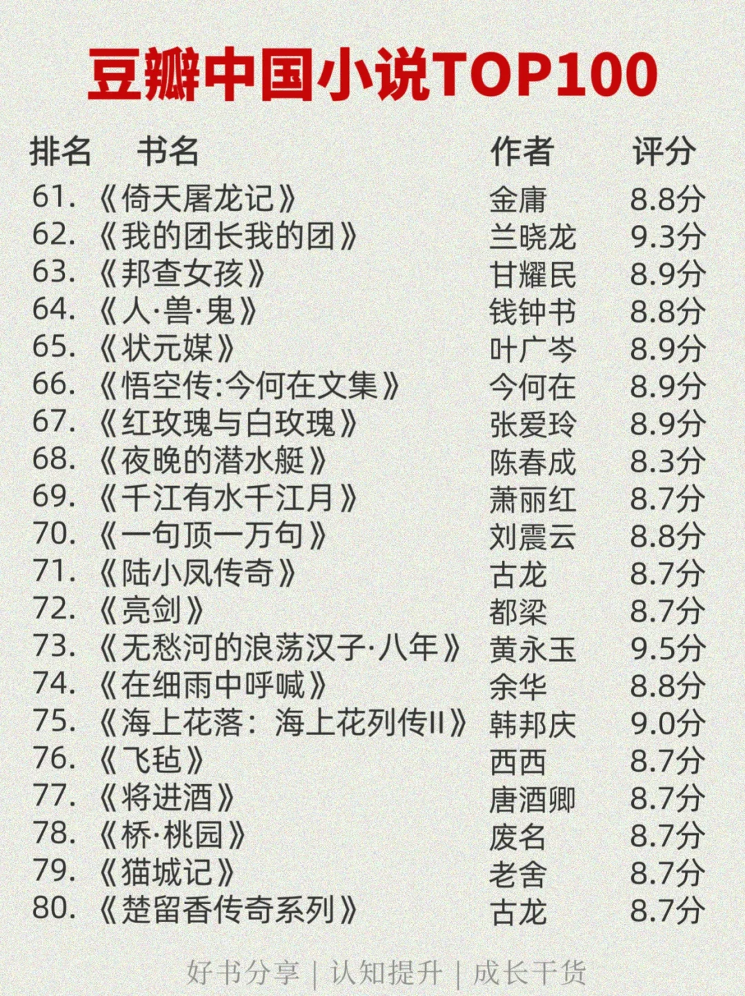 🏆中国小说豆瓣高分TOP100