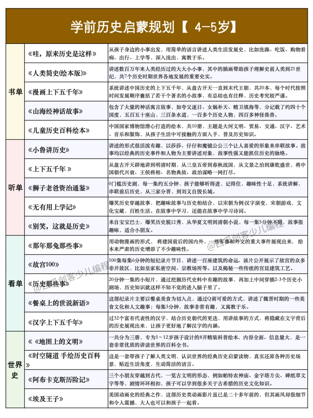 孩子历史启蒙路线图