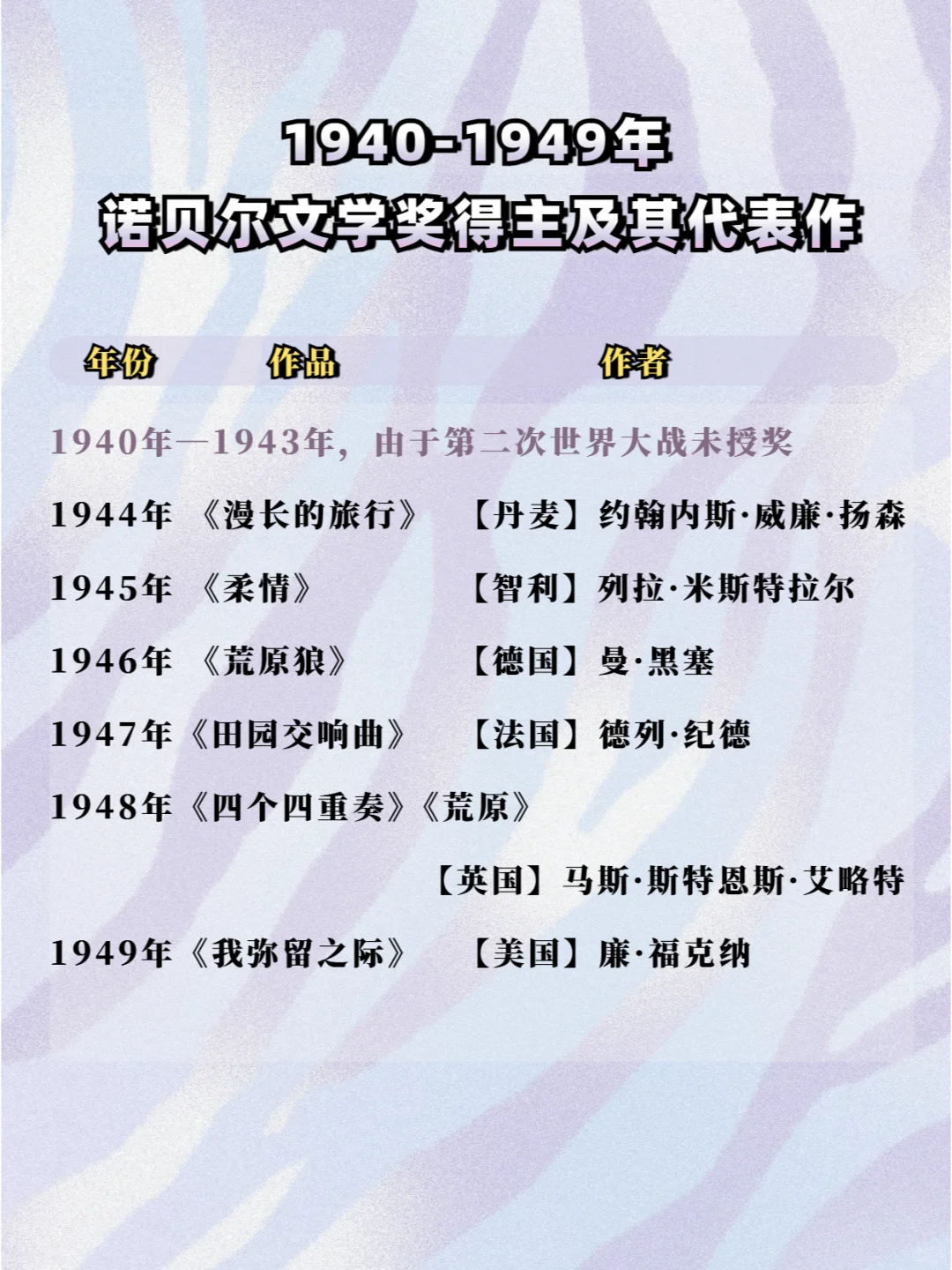 超全历届诺贝尔文学奖获奖作者及作品盘点