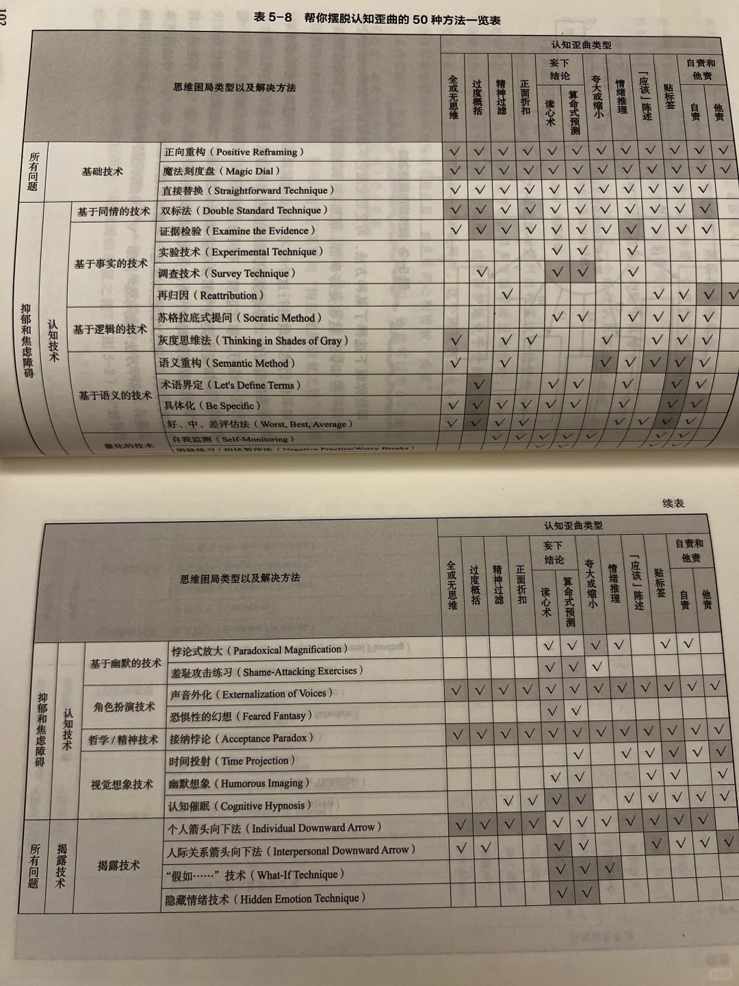 新书推荐📚谁懂伯恩斯情绪疗法的含金量？🔥