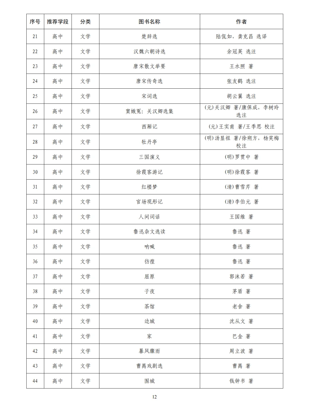 小初高教育部必看书目~