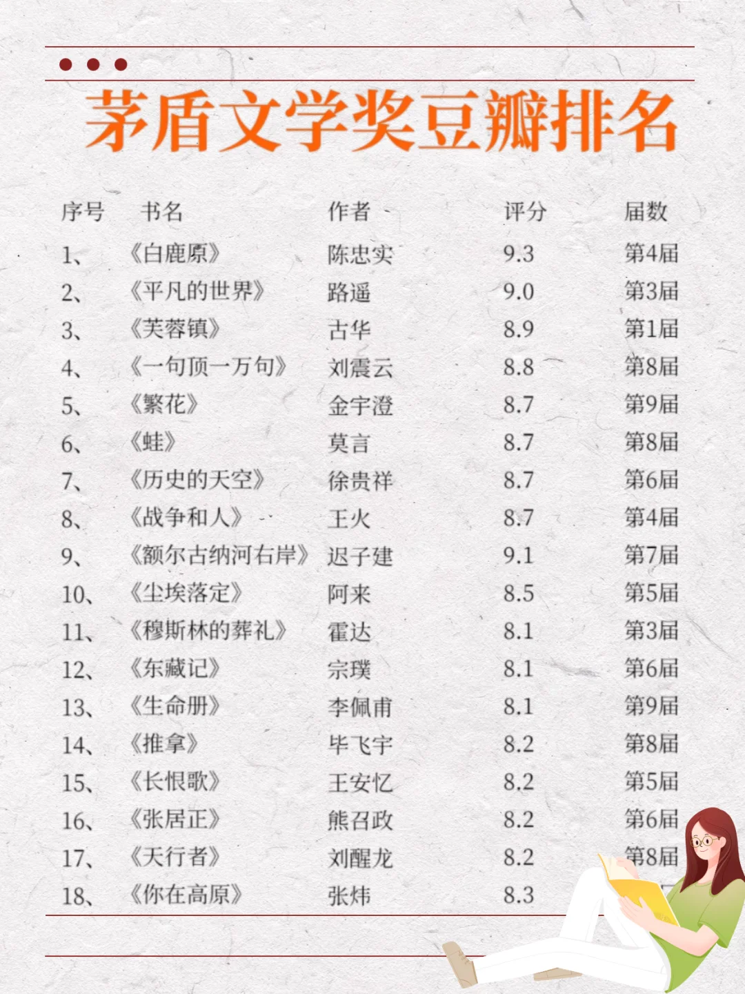 茅盾文学奖书单｜你读过几本呢？