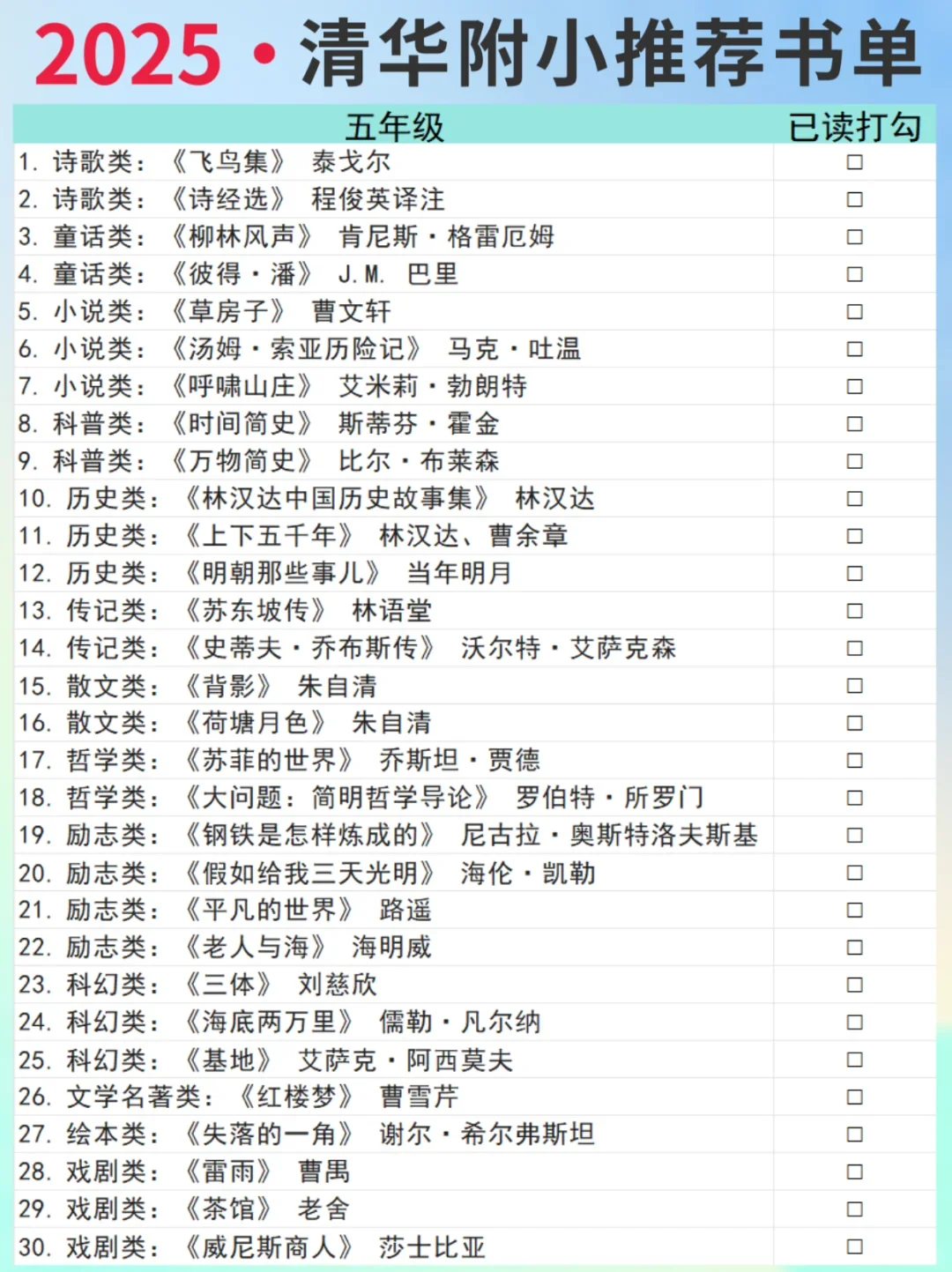 小学1-6年级阅读书单，小学阅读决定高考！