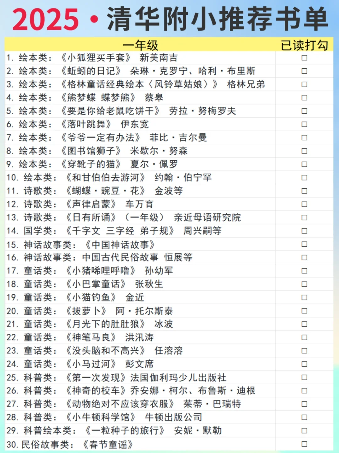 小学1-6年级阅读书单，小学阅读决定高考！