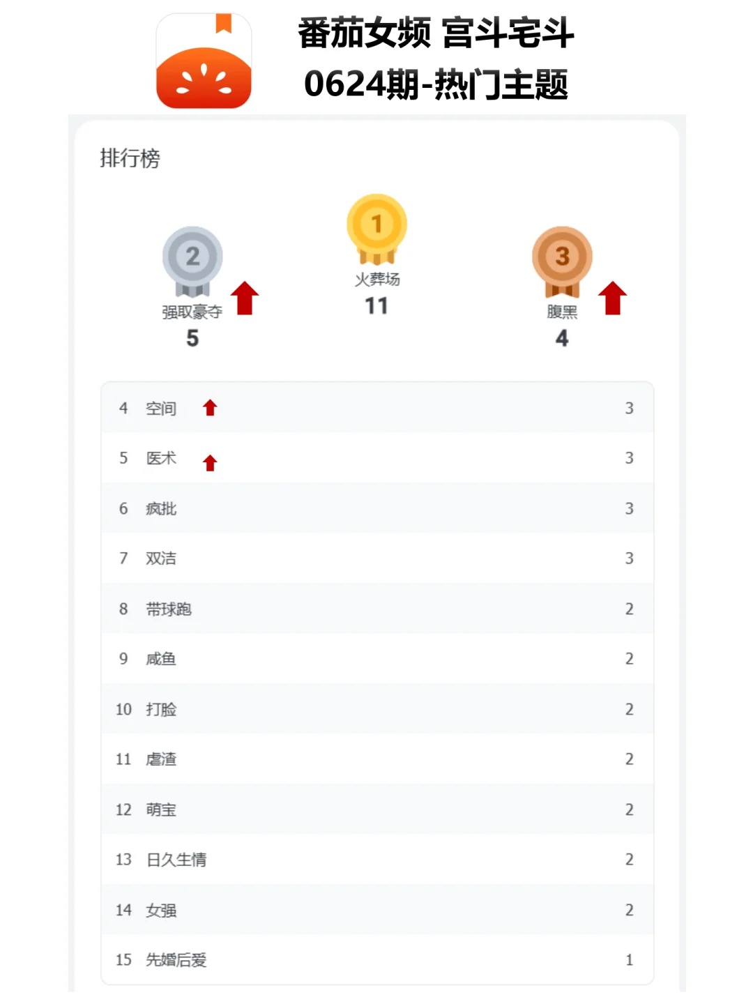 宫斗飙升梗:强取豪夺-腹黑-空间|新书榜0624