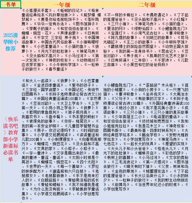 最全小学生阅读清单📖跟着名师一起读