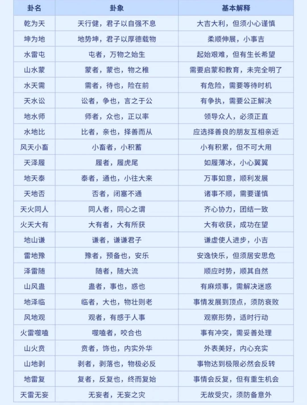 周易文学的奇妙