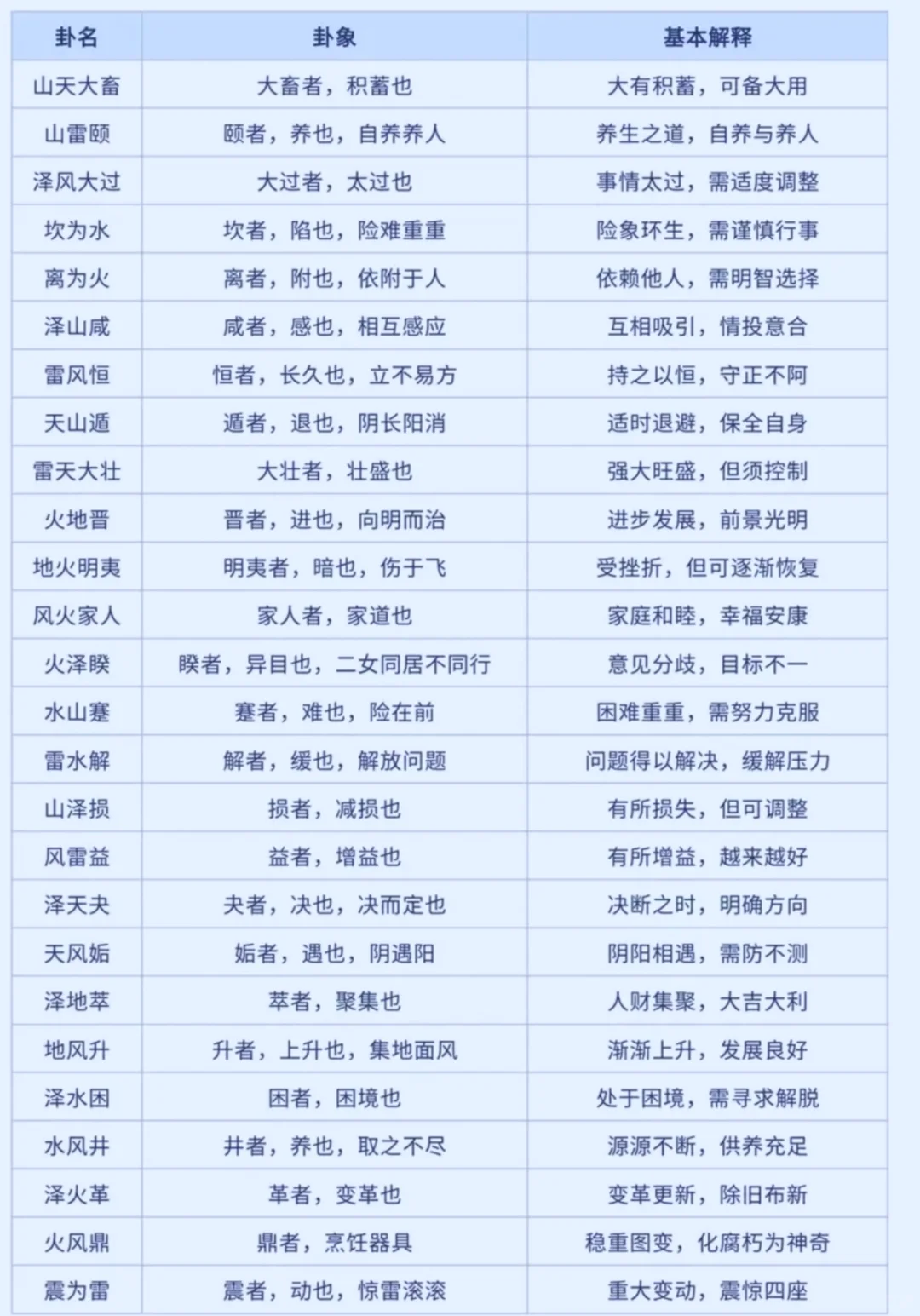 周易文学的奇妙