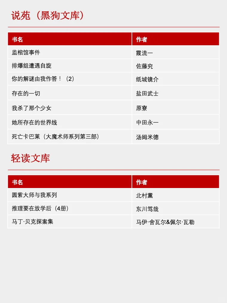 合集🔥2025年有哪些新出版的推理小说❓