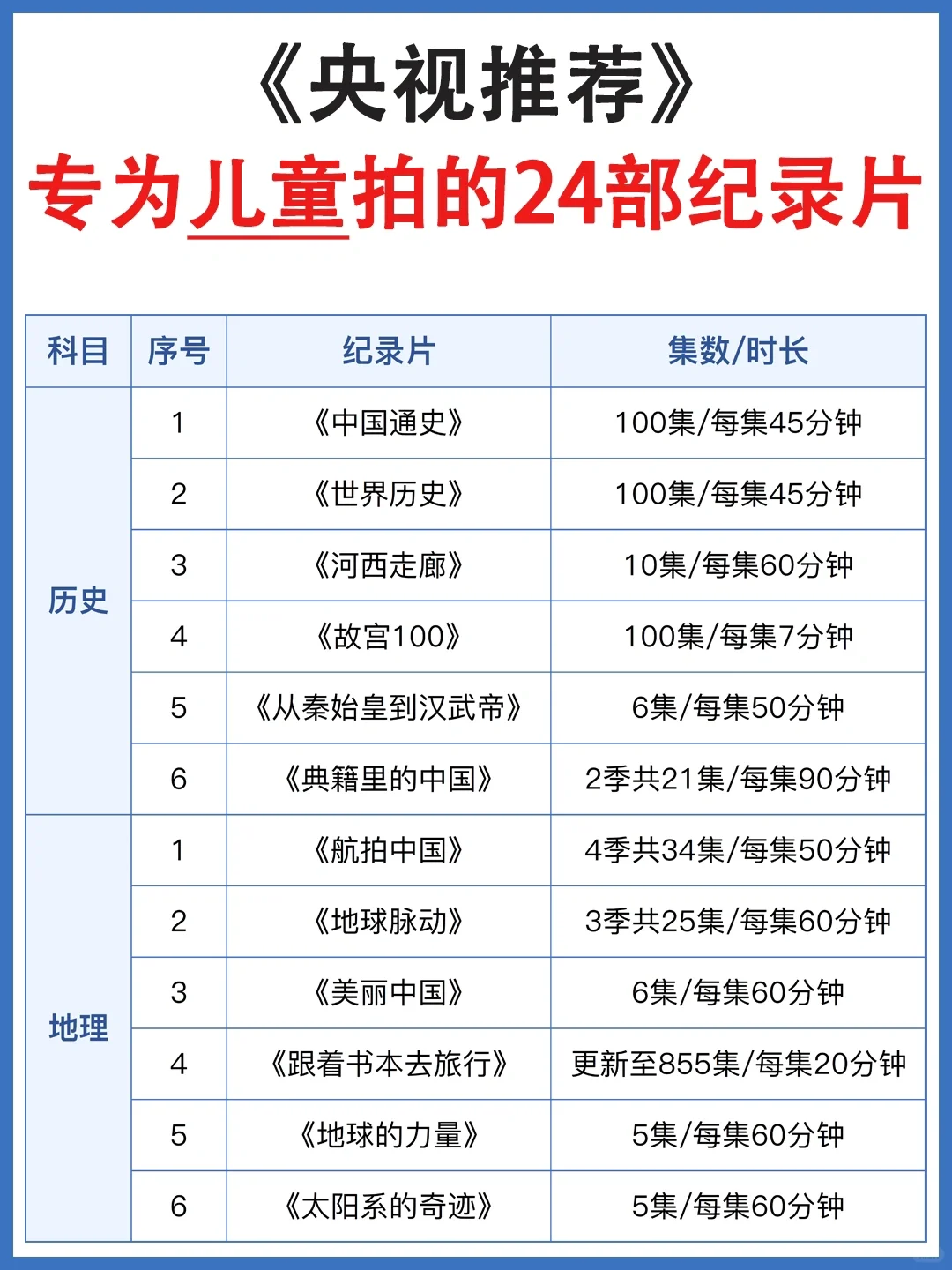 央视力荐‼️儿童必看高分纪录片✅提升认知