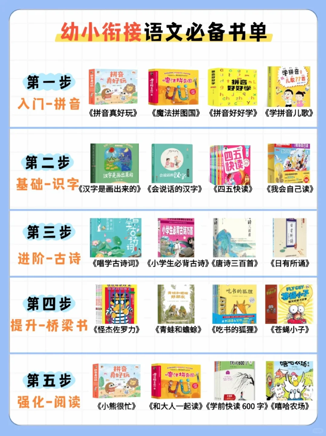 幼小衔接语文必备书单❗别错过