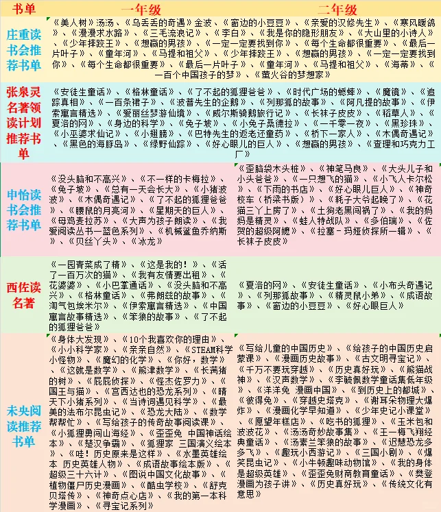 最全小学生阅读清单📖跟着名师一起读