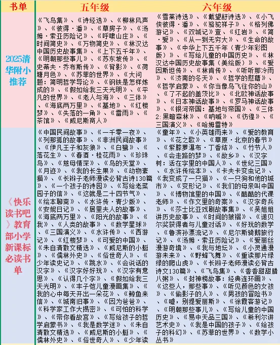 最全小学生阅读清单📖跟着名师一起读
