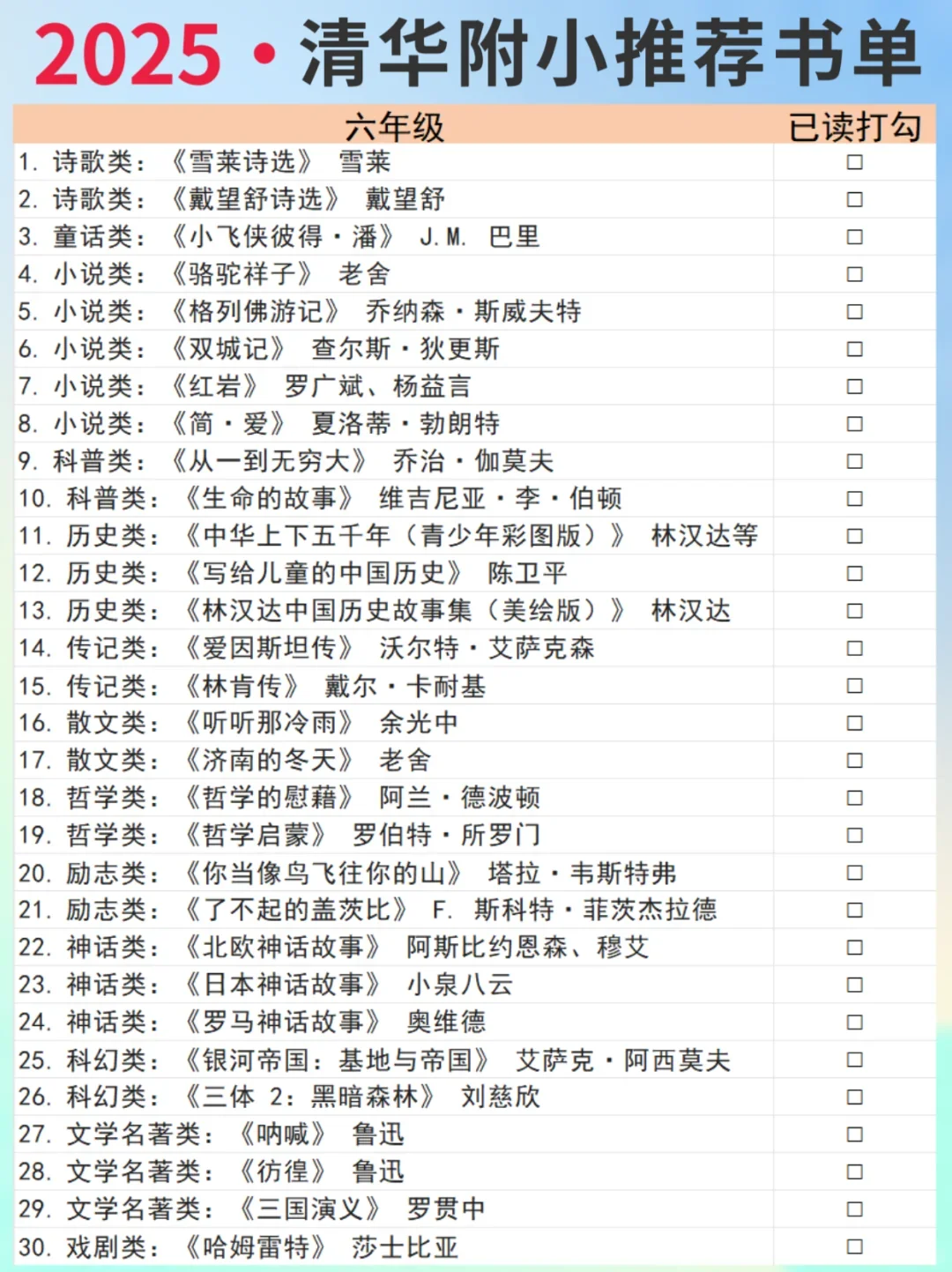 小学1-6年级阅读书单，小学阅读决定高考！