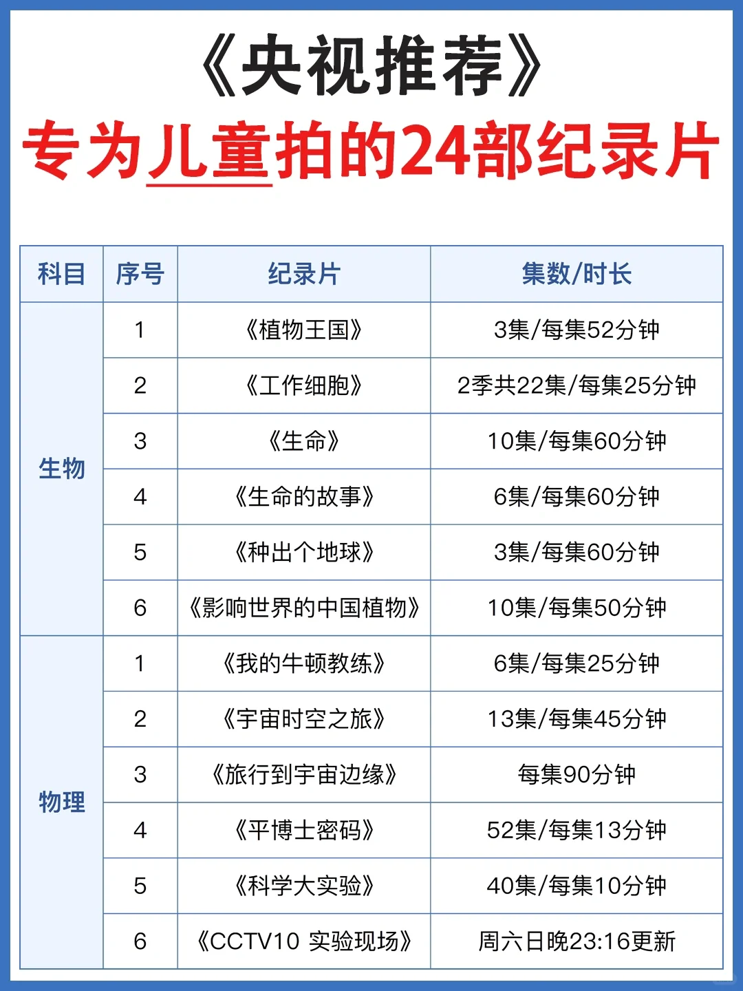 央视力荐‼️儿童必看高分纪录片✅提升认知