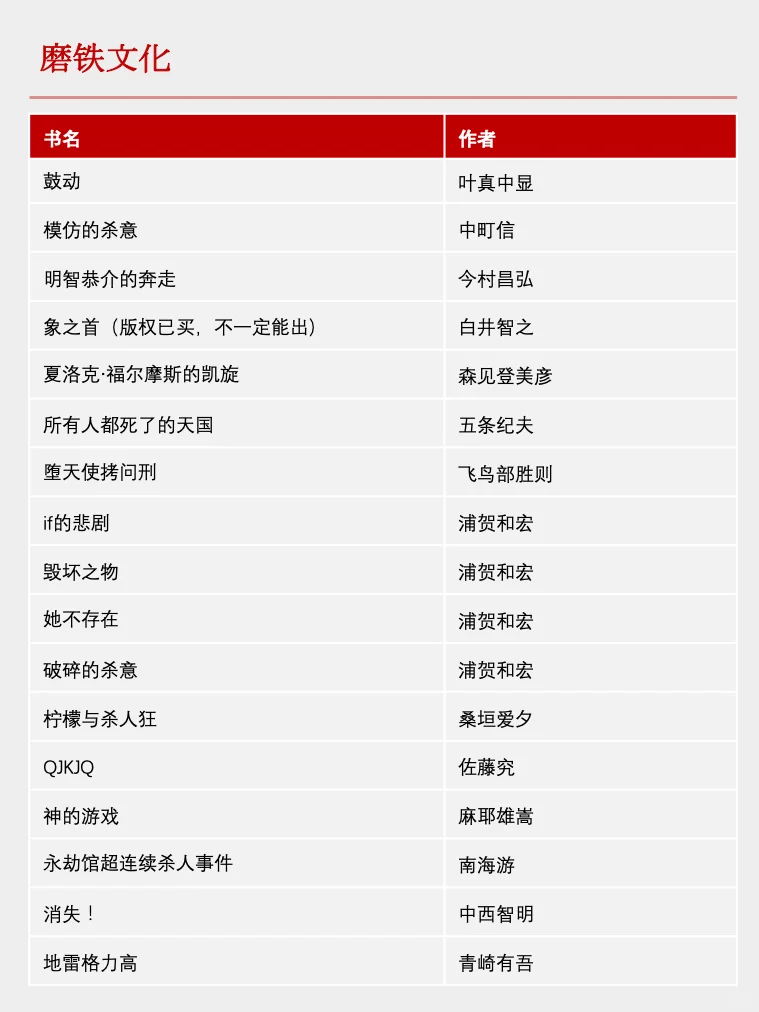 合集🔥2025年有哪些新出版的推理小说❓