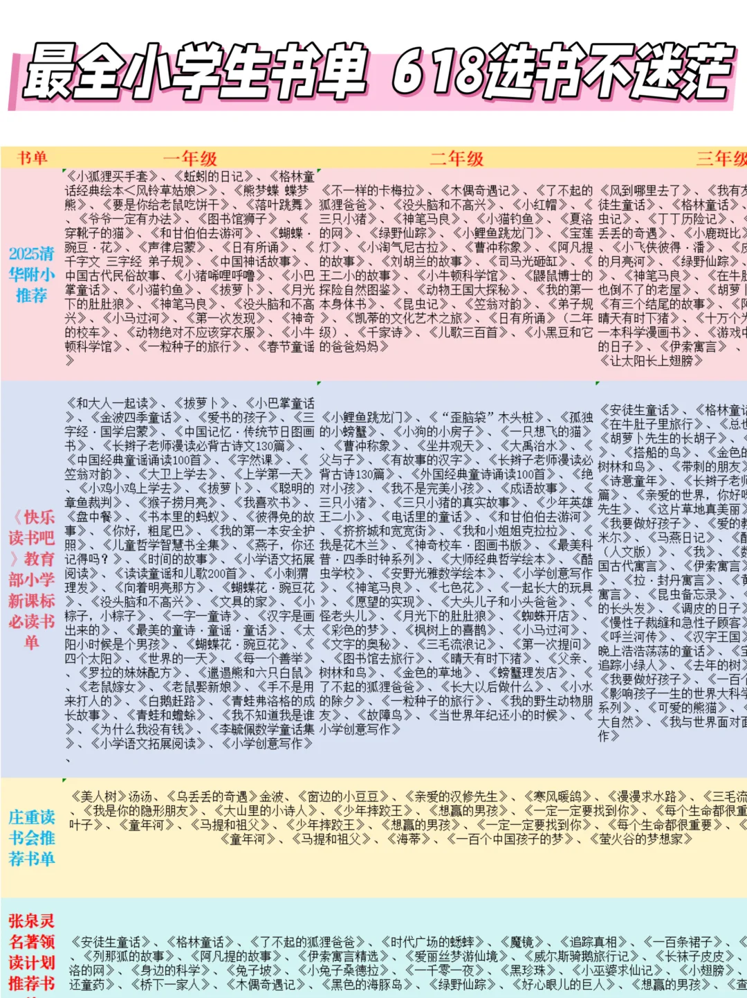 最全小学生阅读清单📖跟着名师一起读