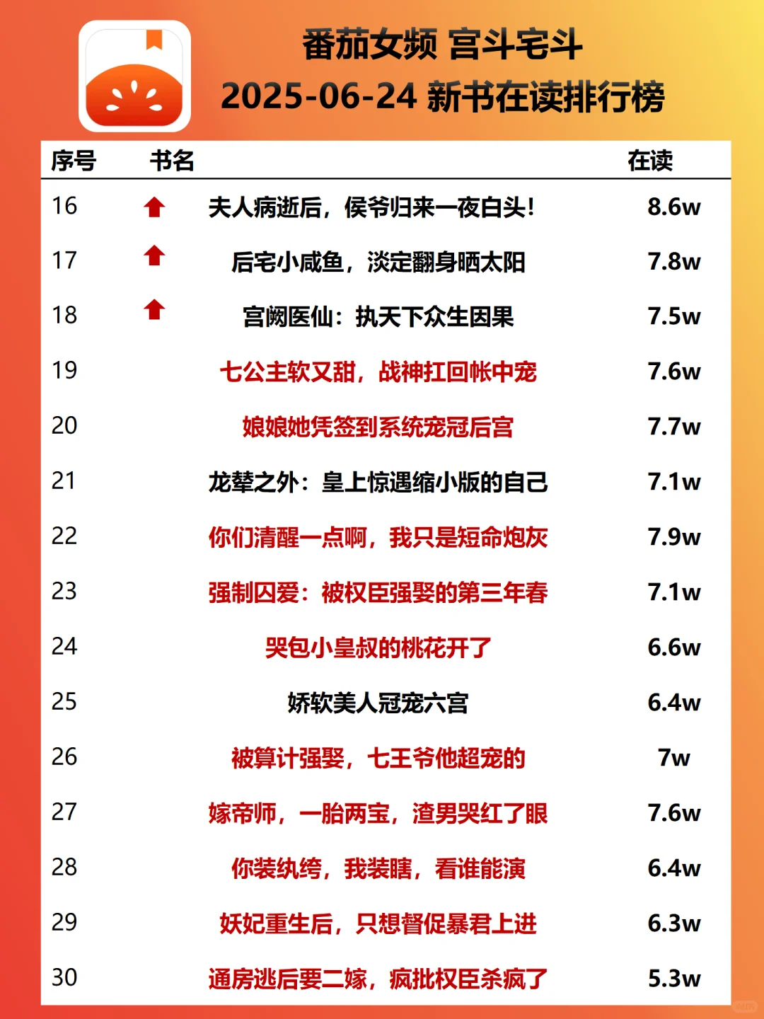 宫斗飙升梗:强取豪夺-腹黑-空间|新书榜0624