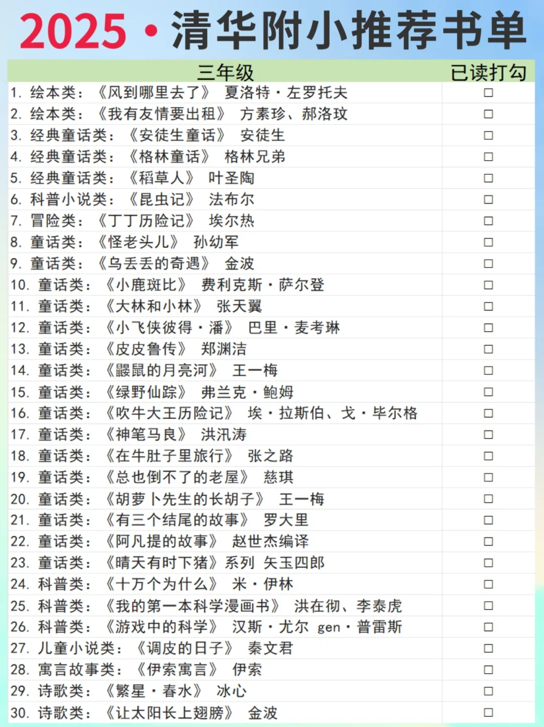 小学1-6年级阅读书单，小学阅读决定高考！