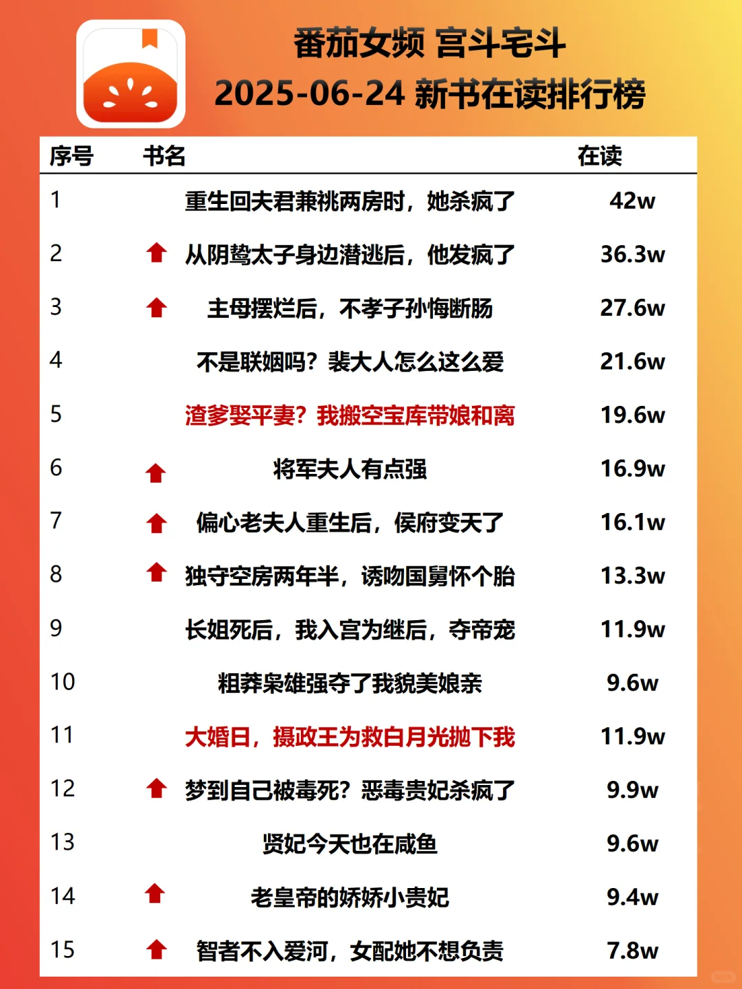 宫斗飙升梗:强取豪夺-腹黑-空间|新书榜0624