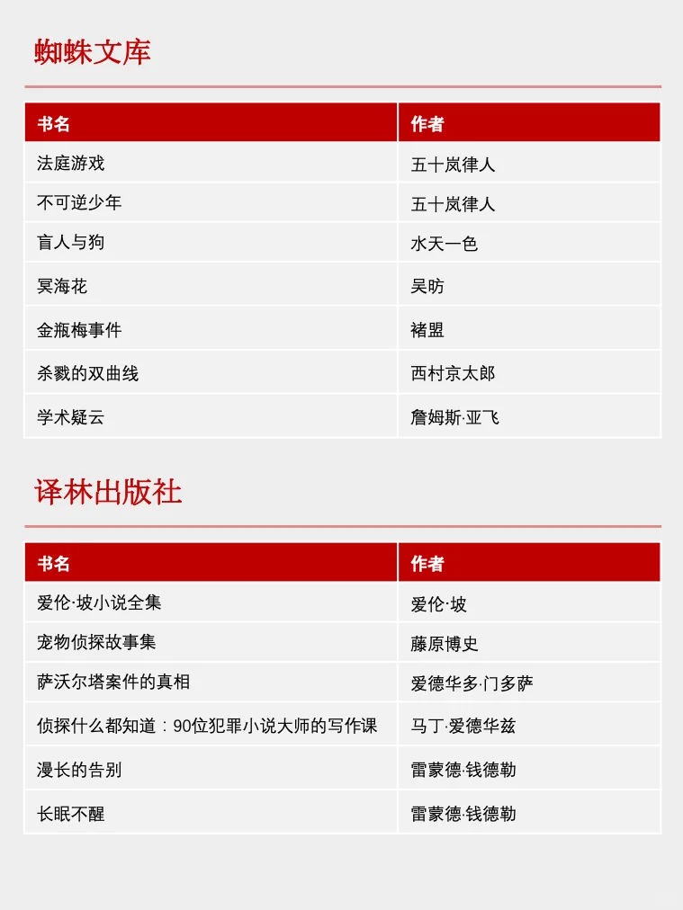 合集🔥2025年有哪些新出版的推理小说❓