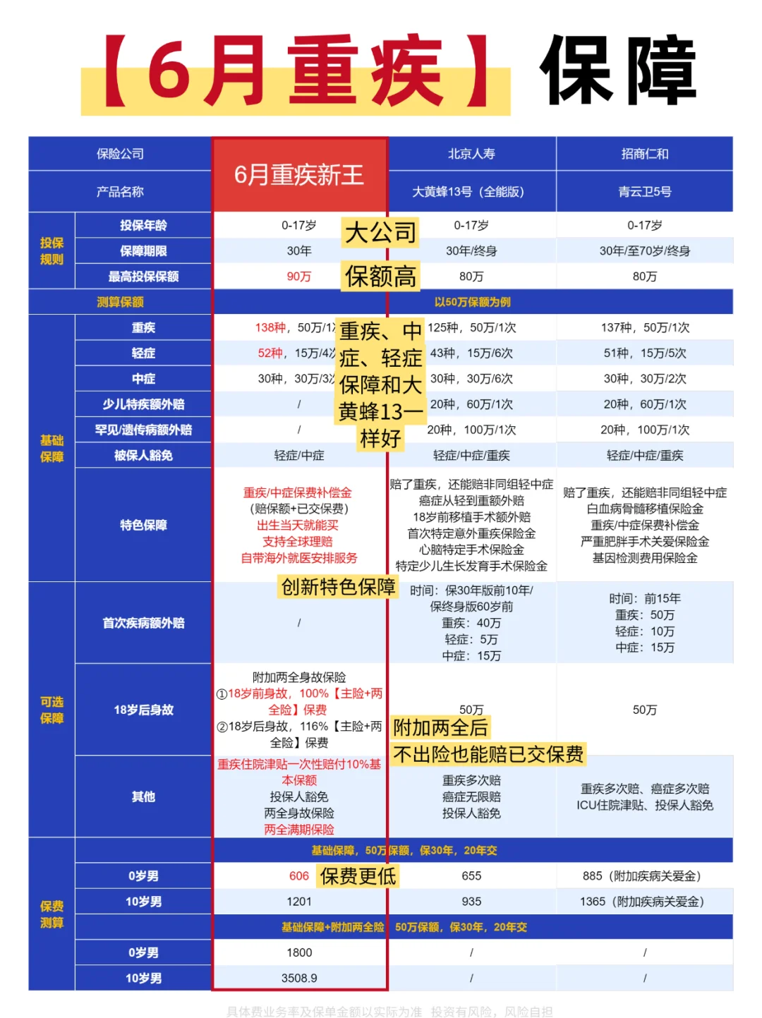 2025王炸少儿重疾，不出险也能赔保费