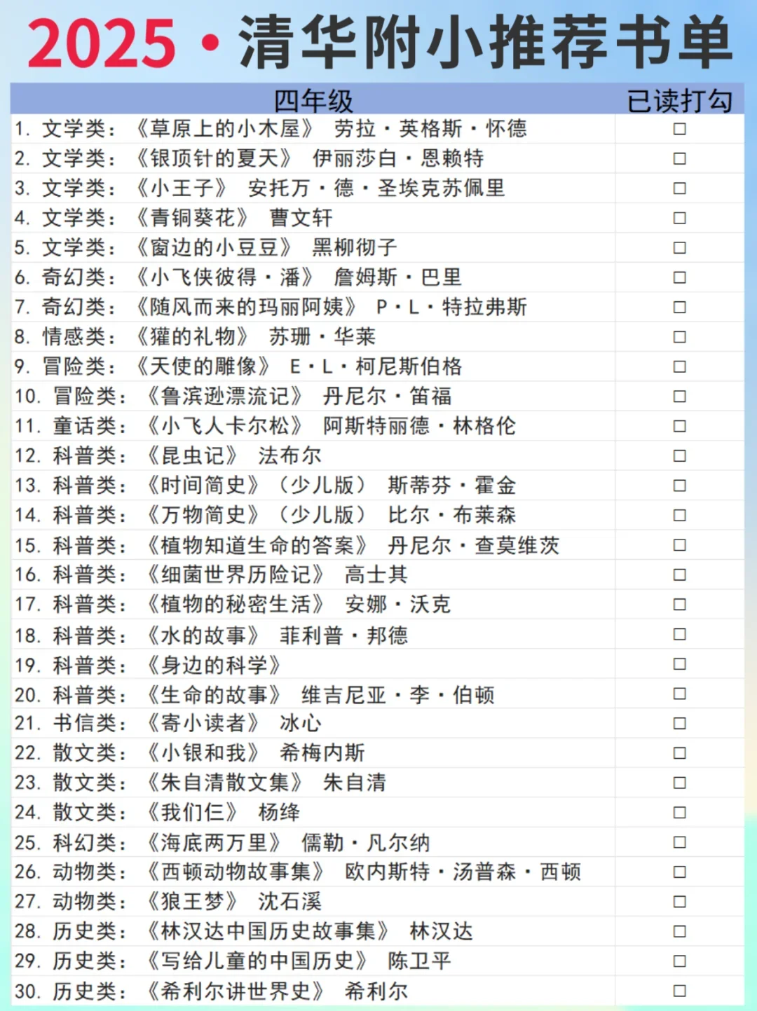 小学1-6年级阅读书单，小学阅读决定高考！