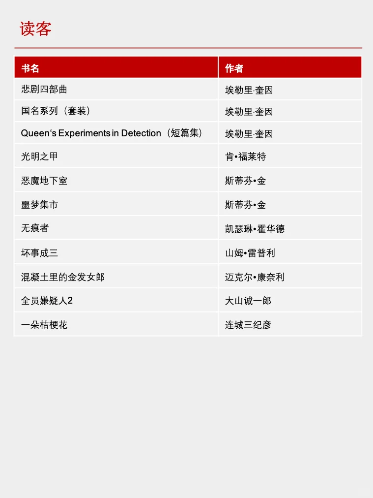 合集🔥2025年有哪些新出版的推理小说❓