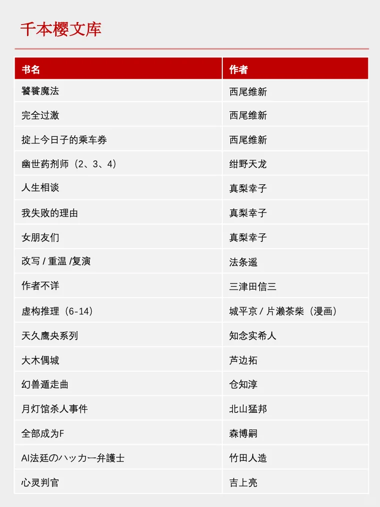 合集🔥2025年有哪些新出版的推理小说❓