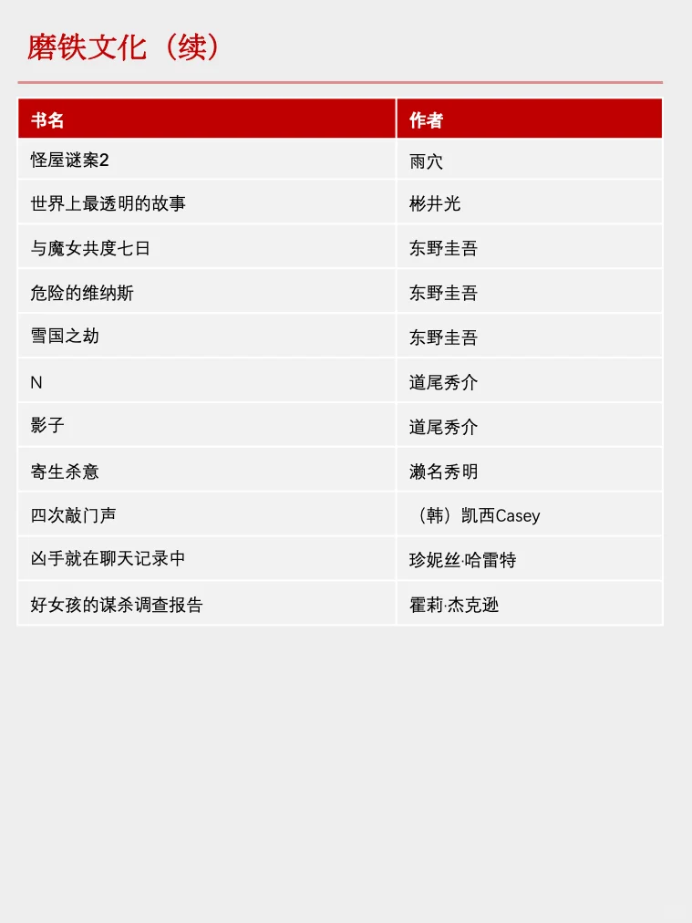 合集🔥2025年有哪些新出版的推理小说❓