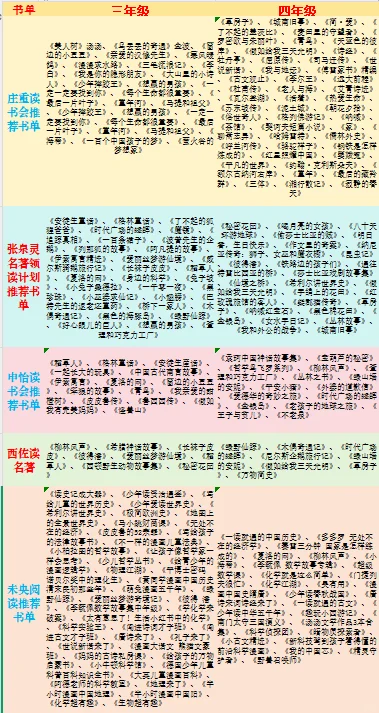 最全小学生阅读清单📖跟着名师一起读