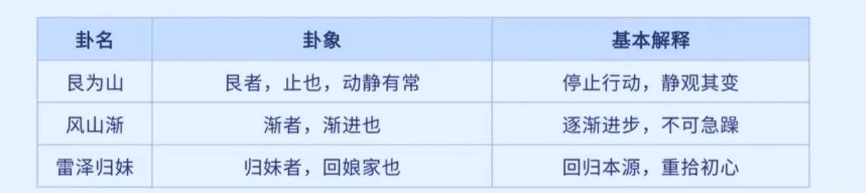 周易文学的奇妙