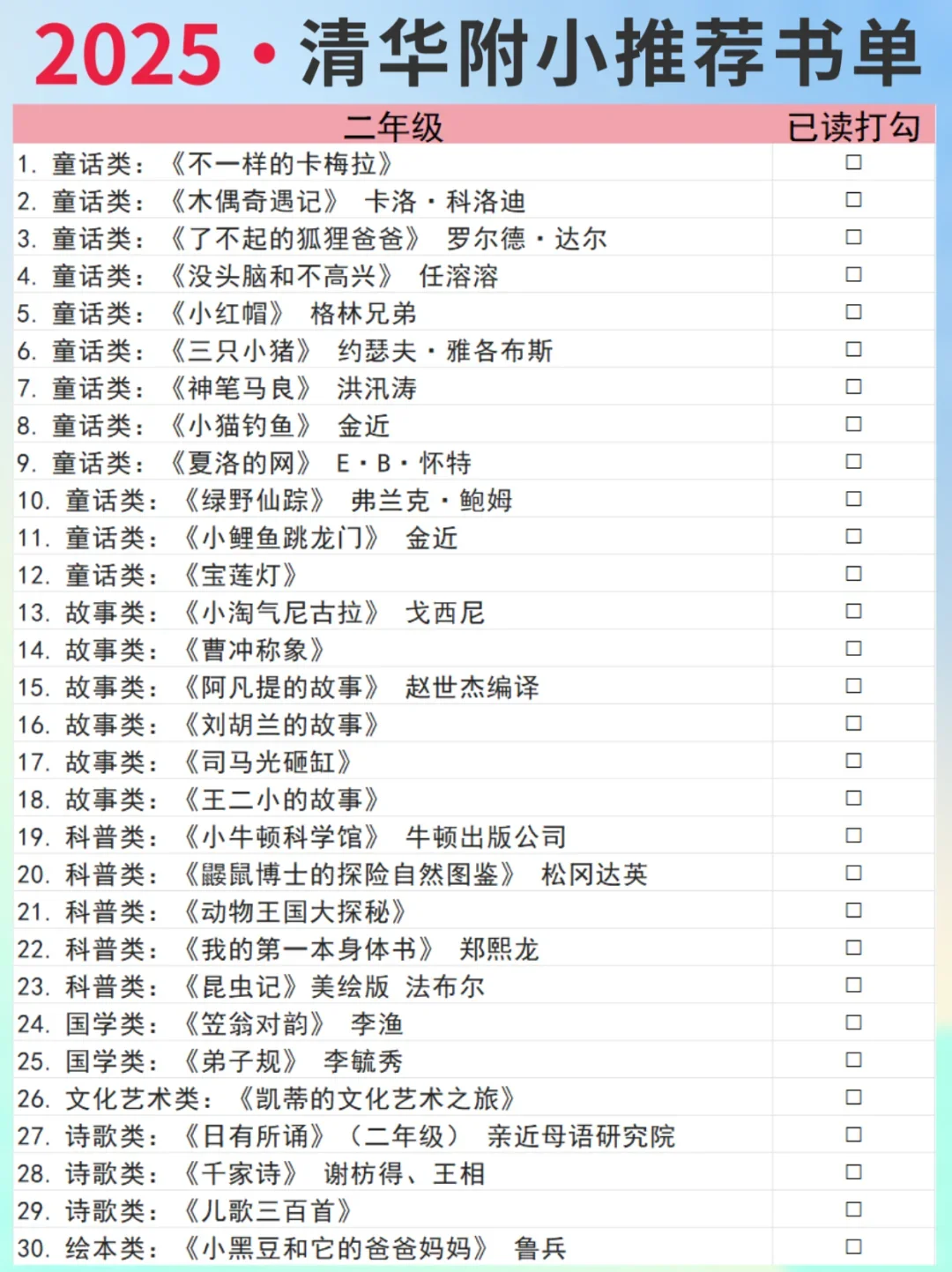 小学1-6年级阅读书单，小学阅读决定高考！