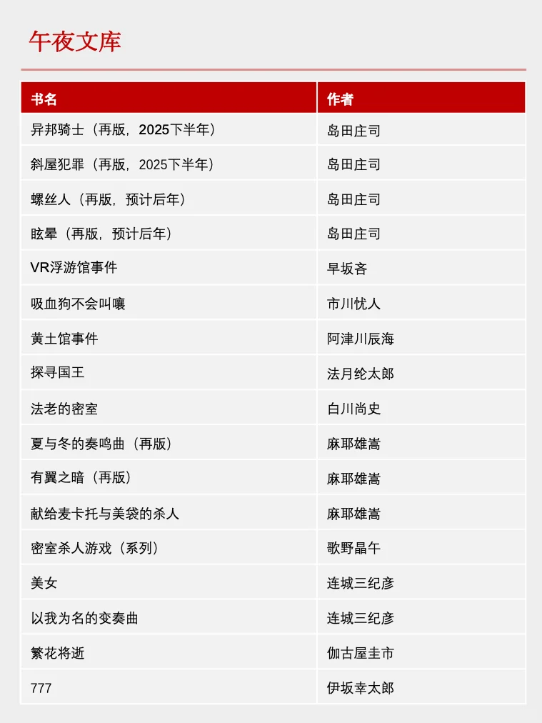 合集🔥2025年有哪些新出版的推理小说❓